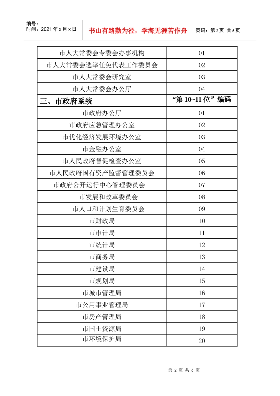 邯郸市人才信息系统数据库直属单位编码_第2页