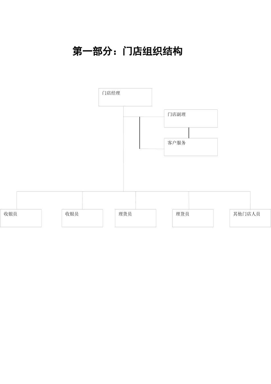 食品零售连锁终端绩效考核全套方案_第2页