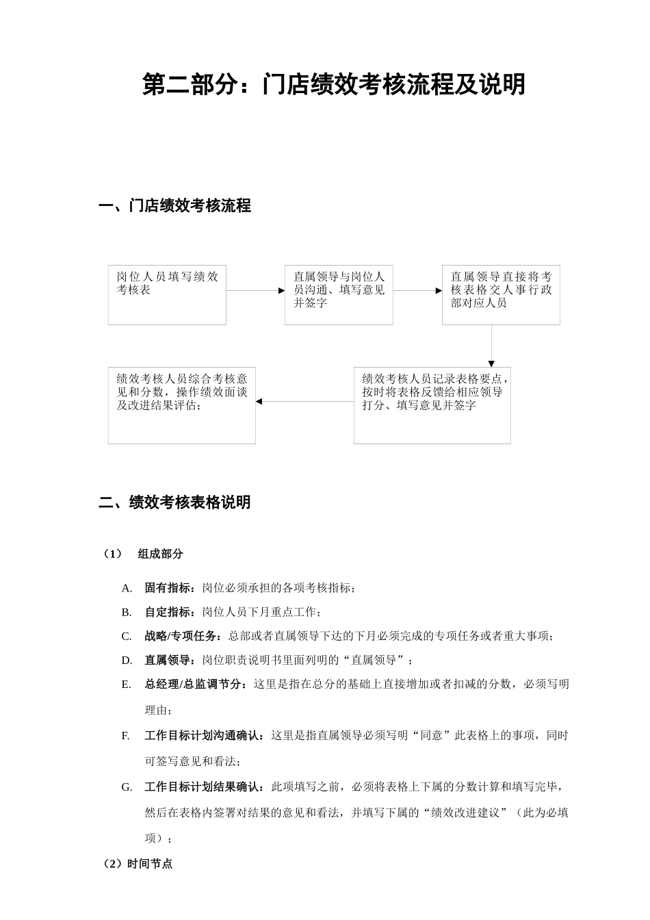 食品零售连锁终端绩效考核全套方案_第3页