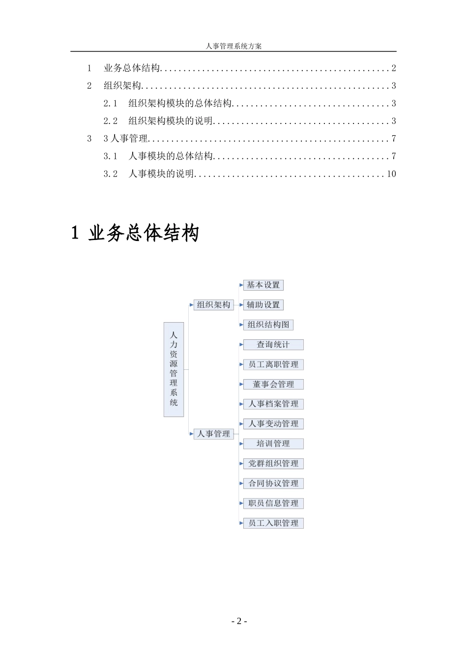 适用于中大型企业集团的人力资源信息系统解决方案_第2页