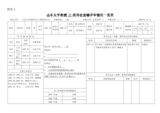 推荐评审教授、副教授职务人员情况一览表