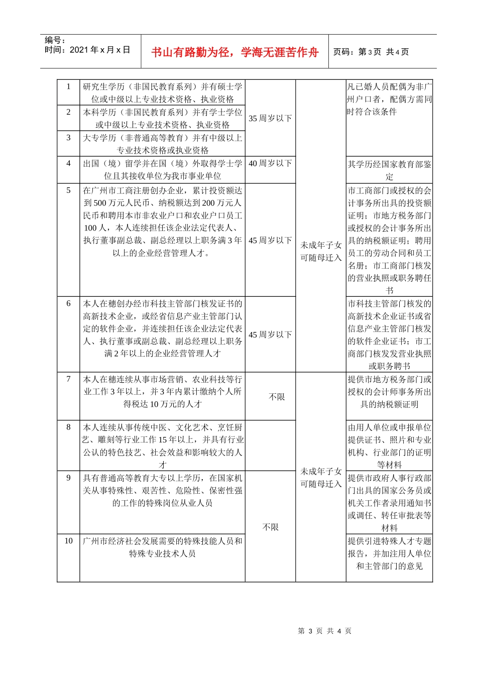 广州市人口准入基本条件-人才引进的基本条件_第3页