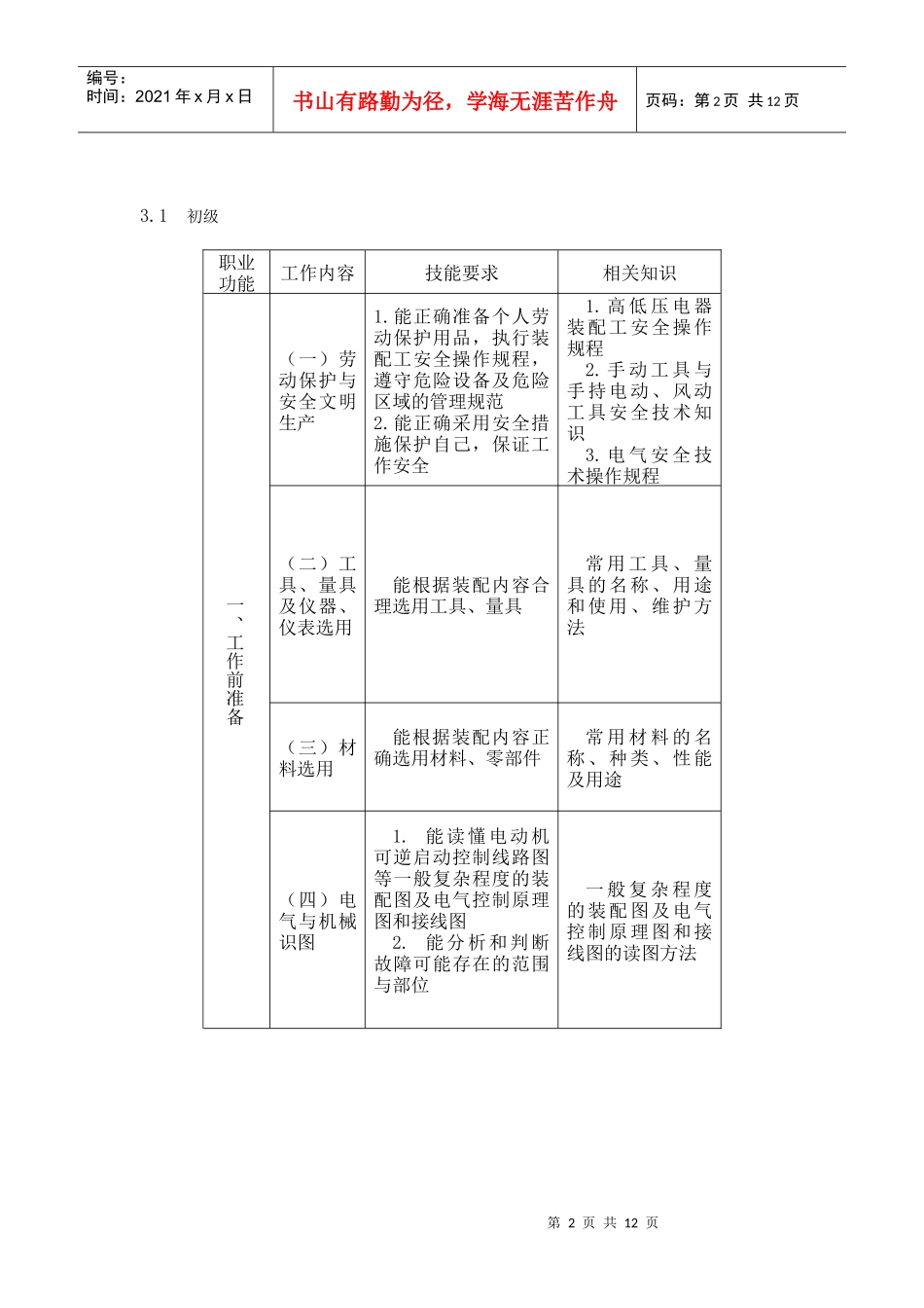 高低压电器装配工-湖南省人力资源和社会保障厅_第2页