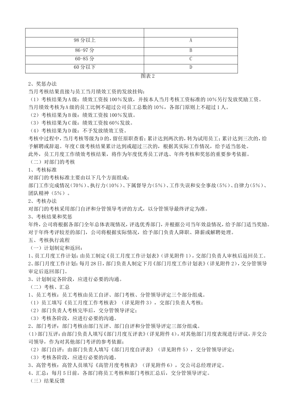 绩效考核办法及实施方案(DOC60页)_第2页