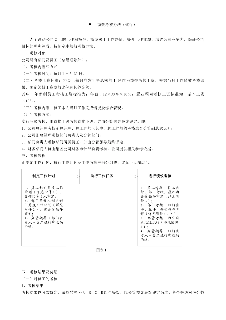 绩效考核办法及实施方案_第1页