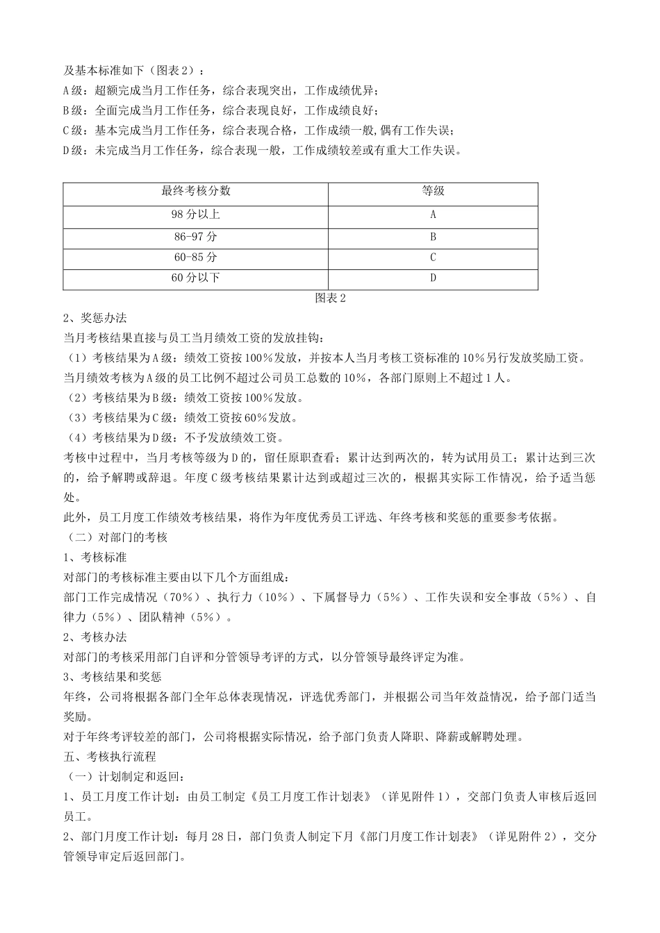 绩效考核办法及实施方案_第2页