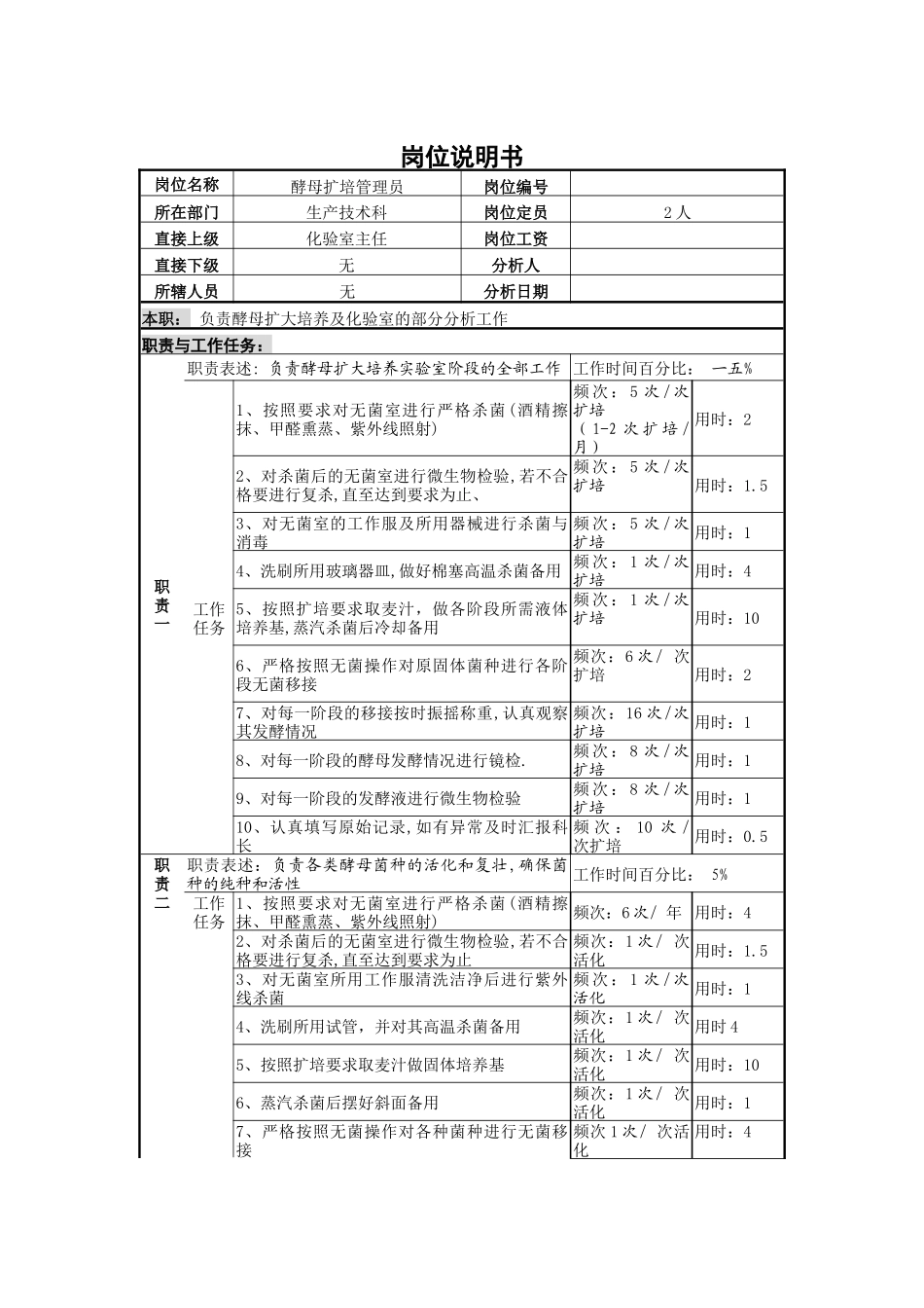 酵母扩培管理员岗位职责_第1页