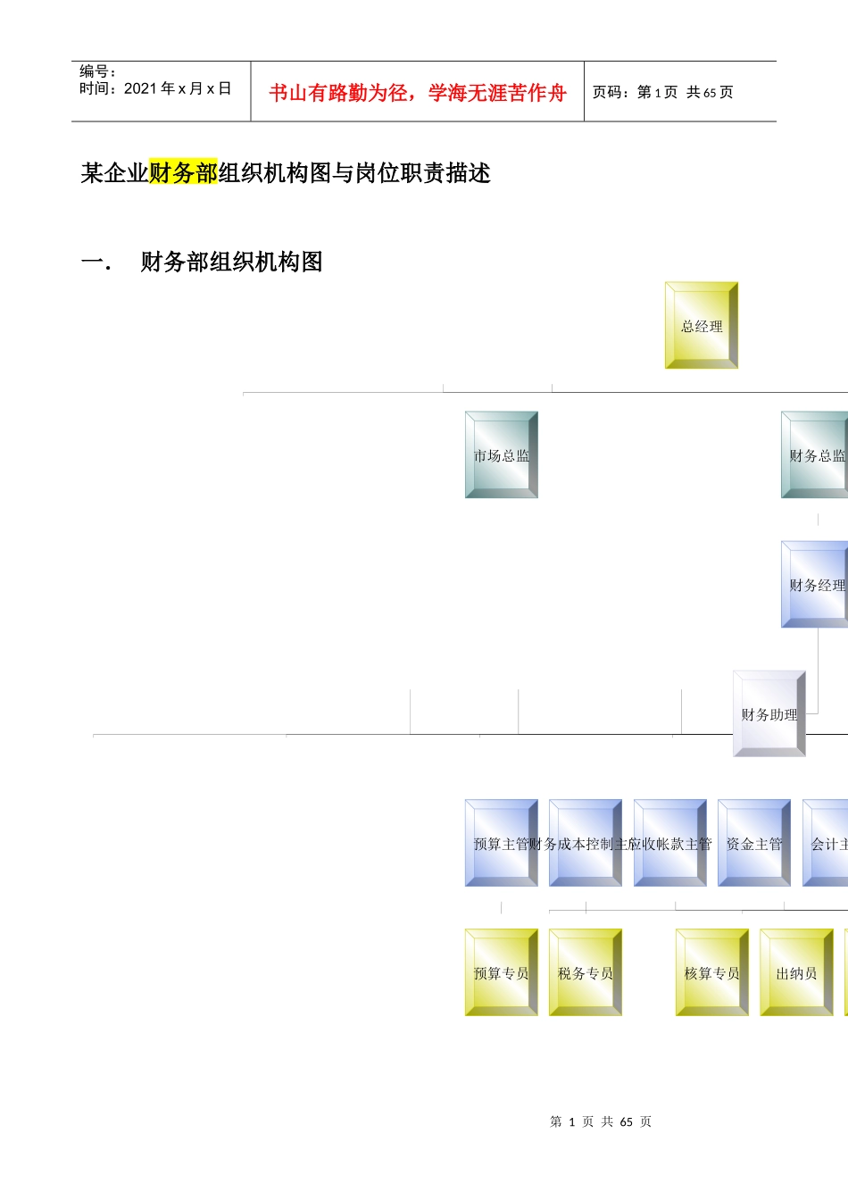 某公司财务部岗位职责说明_第1页