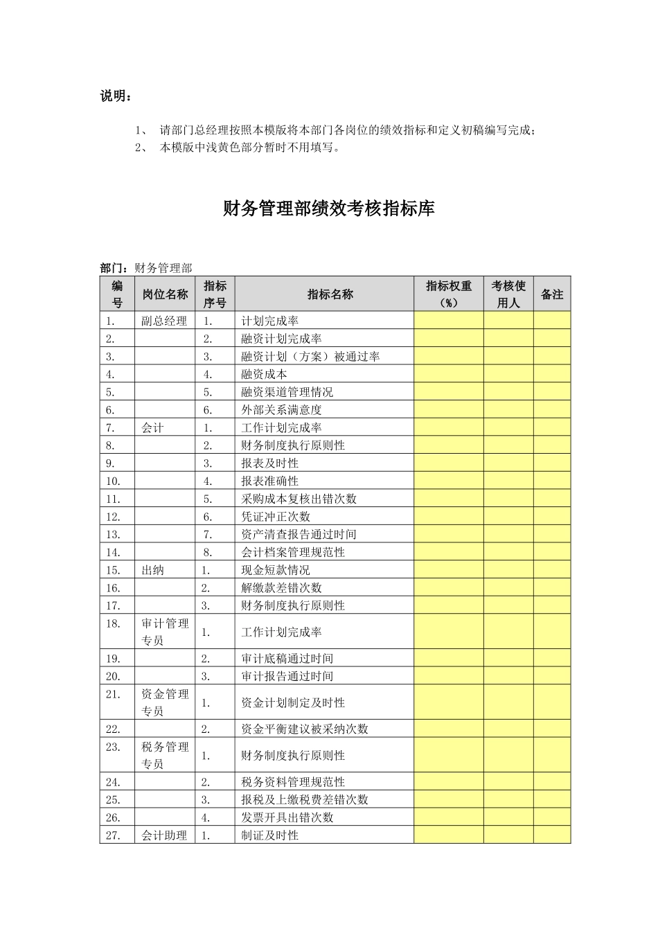 指标库模版某公司财务管理部绩效指标库及指标定义_第1页