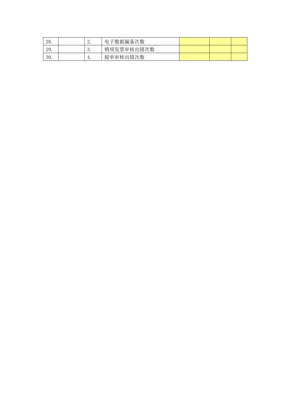 指标库模版某公司财务管理部绩效指标库及指标定义_第2页