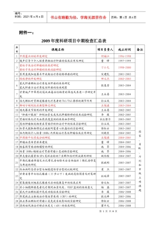 甘肃省医科院科研项目进展第季度检查考核表