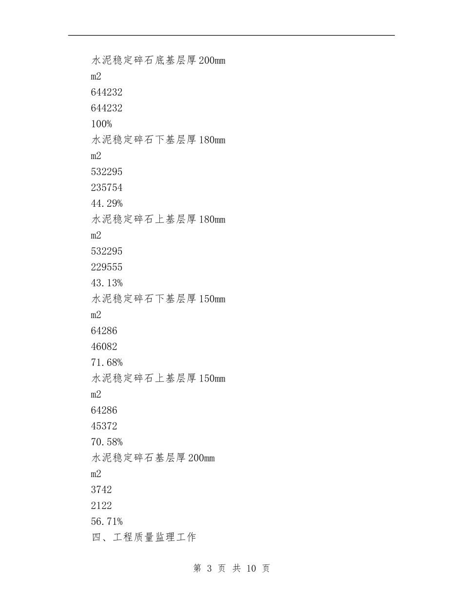 2024高速公路项目部年终工作总结_第3页