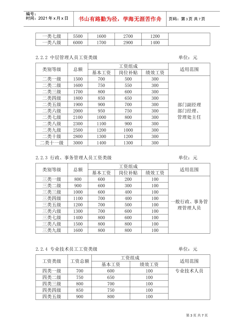 西安某某物业公司薪酬与福利管理规定_第3页