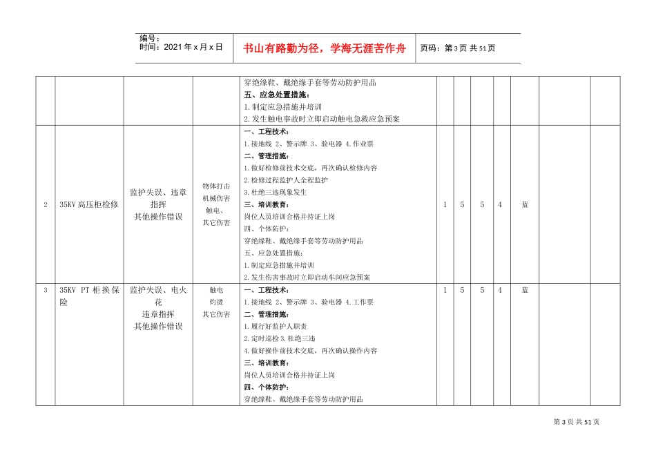 某某石化科技有限公司工作危害分析评价记录_第3页