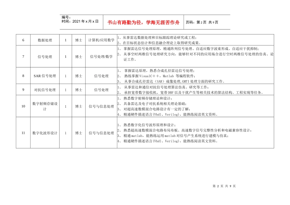 校园招聘信息表doc-中国电子科技集团公司第38研究所招_第2页