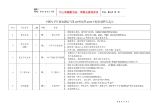 校园招聘信息表doc-中国电子科技集团公司第38研究所招
