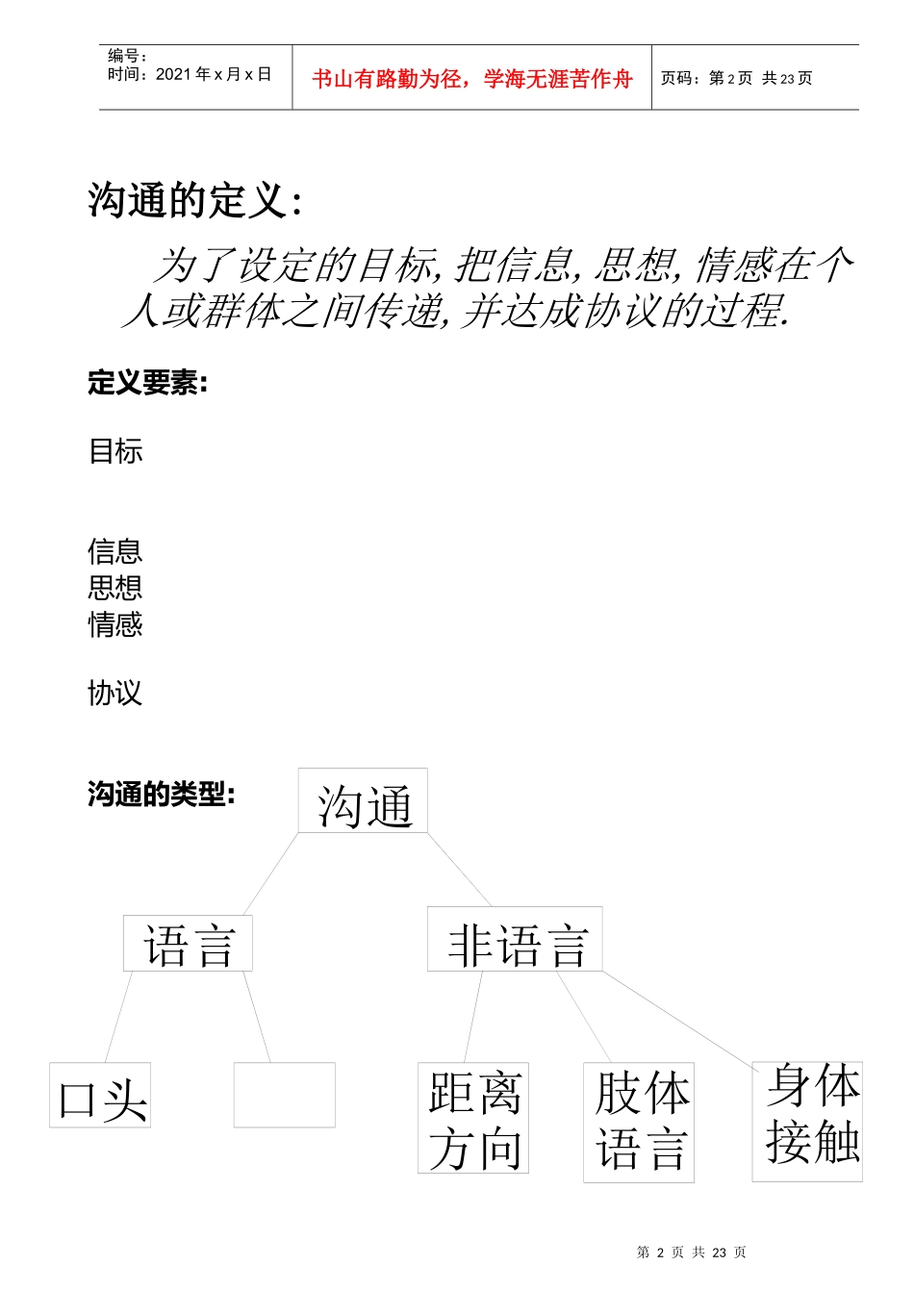 有效沟通技巧培训资料_第2页