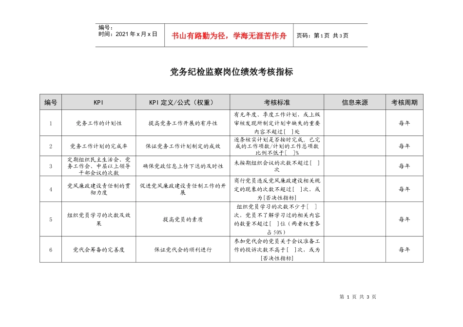 某市商业银行党务纪检监察岗位绩效考核指标_第1页