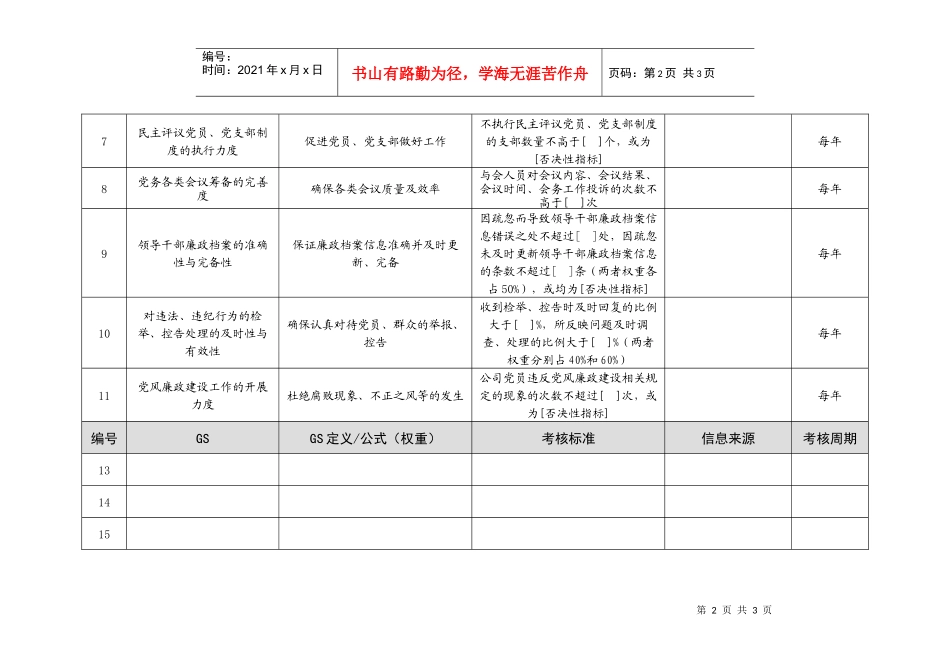 某市商业银行党务纪检监察岗位绩效考核指标_第2页