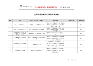 某市商业银行党务纪检监察岗位绩效考核指标