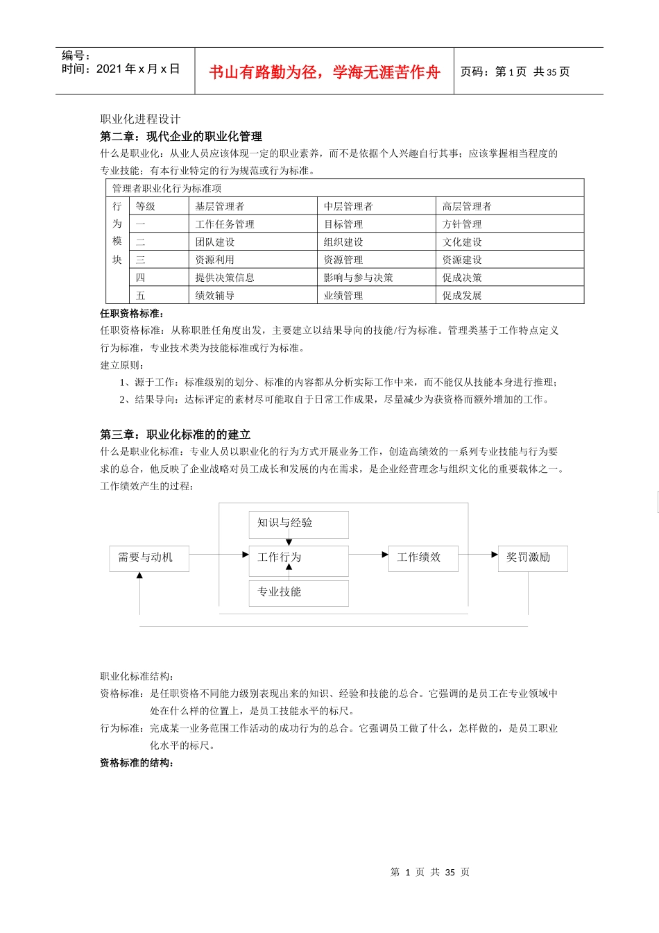 职业化进程设计_第1页