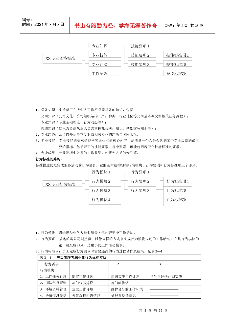 职业化进程设计_第2页