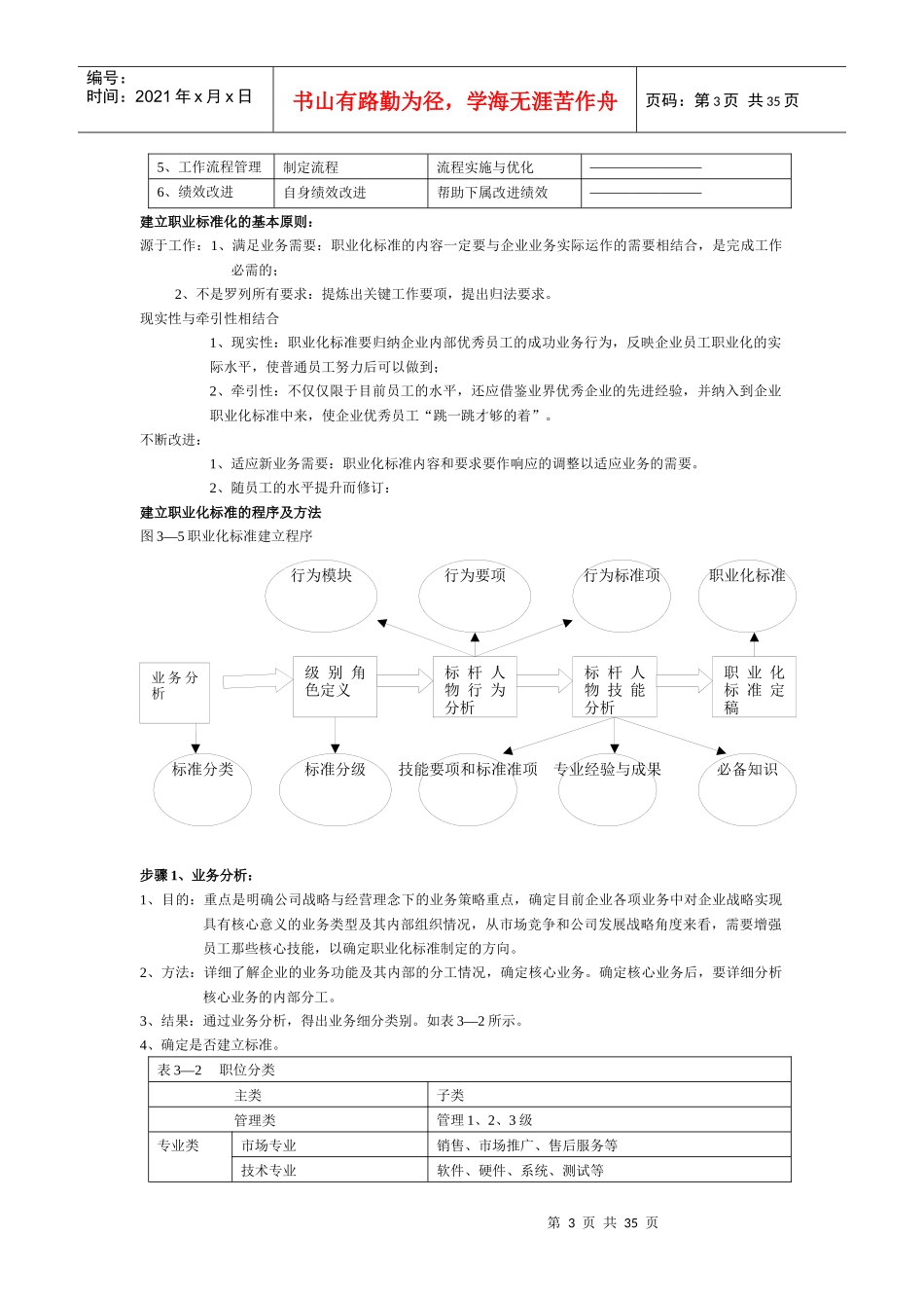 职业化进程设计_第3页