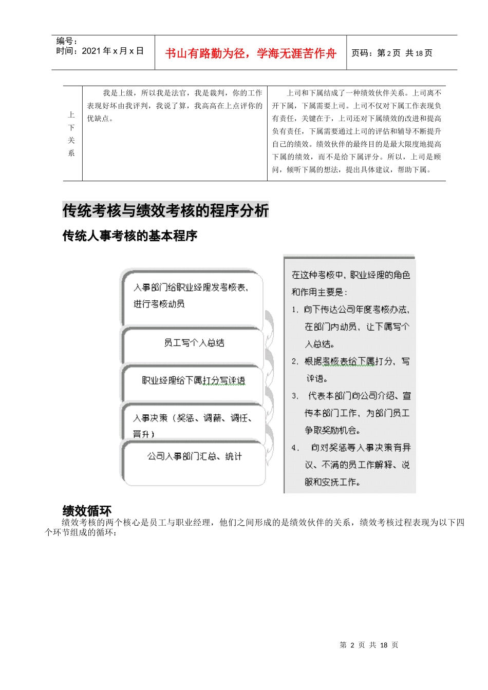 经理人管理技能及绩效管理_第2页