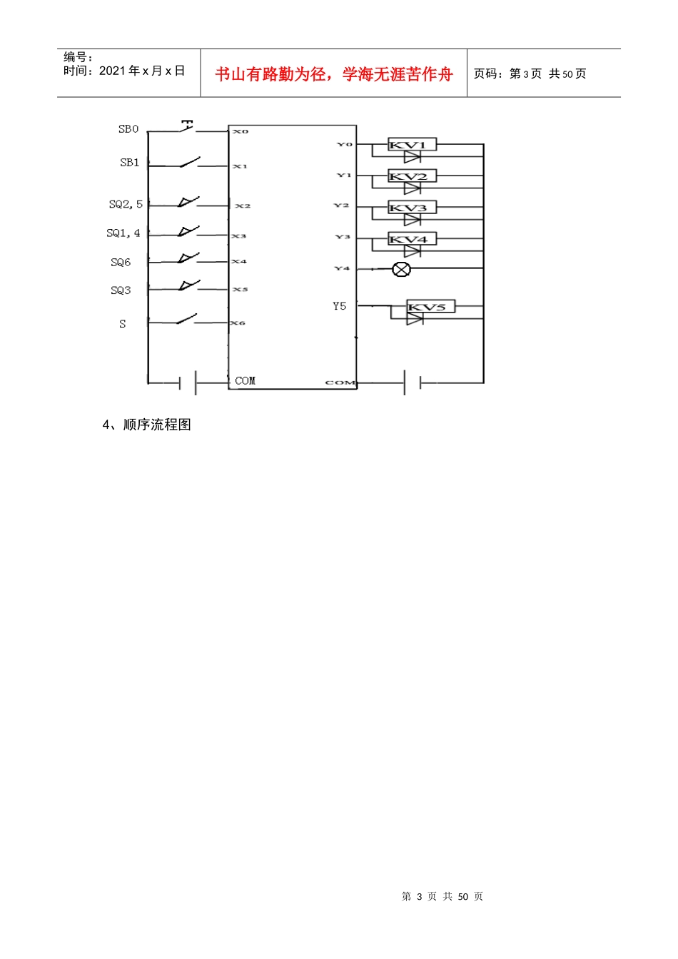 高级维修电工PLC培训材料_第3页