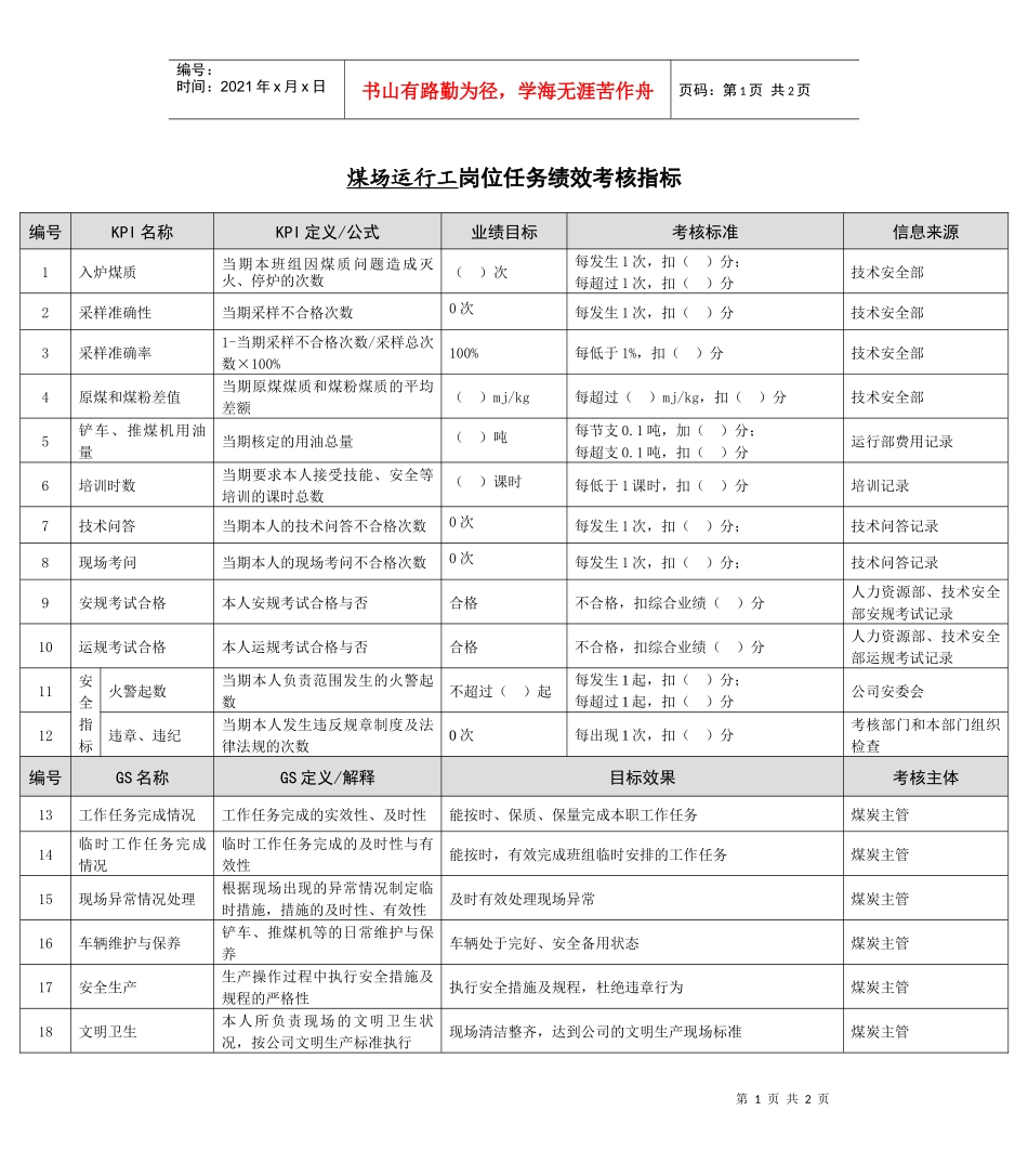 某能源集团煤场运行工绩效考核指标_第1页