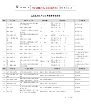 某能源集团煤场运行工绩效考核指标