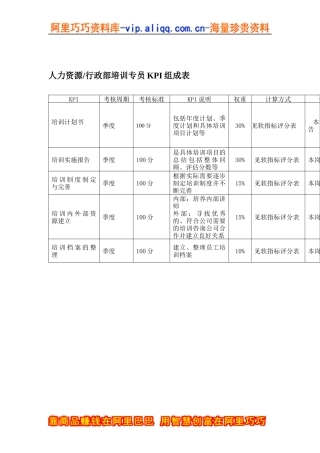 某体育用品公司人力资源&行政部培训专员KPI组成表