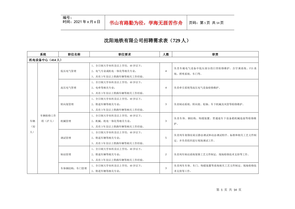 沈阳地铁招聘人员_第1页