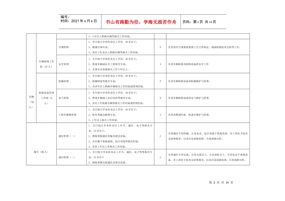 沈阳地铁招聘人员_第2页