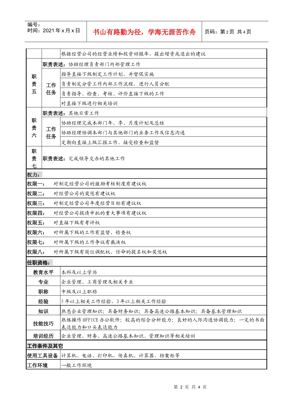 某高速公路公司多经部副经理岗位说明书_第2页