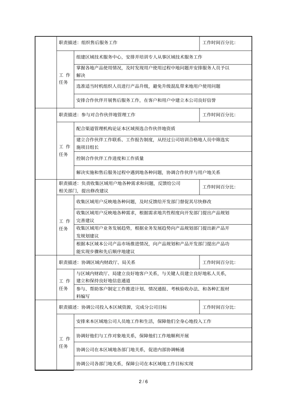 区域分公司经理职位说明书_第2页