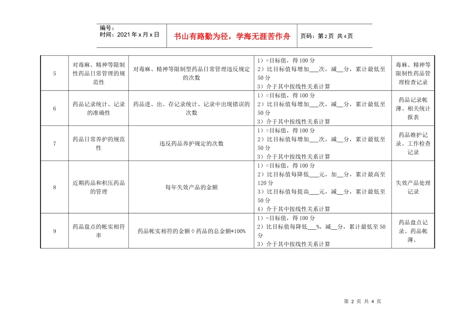 药剂科西药库管员绩效考核指标_第2页