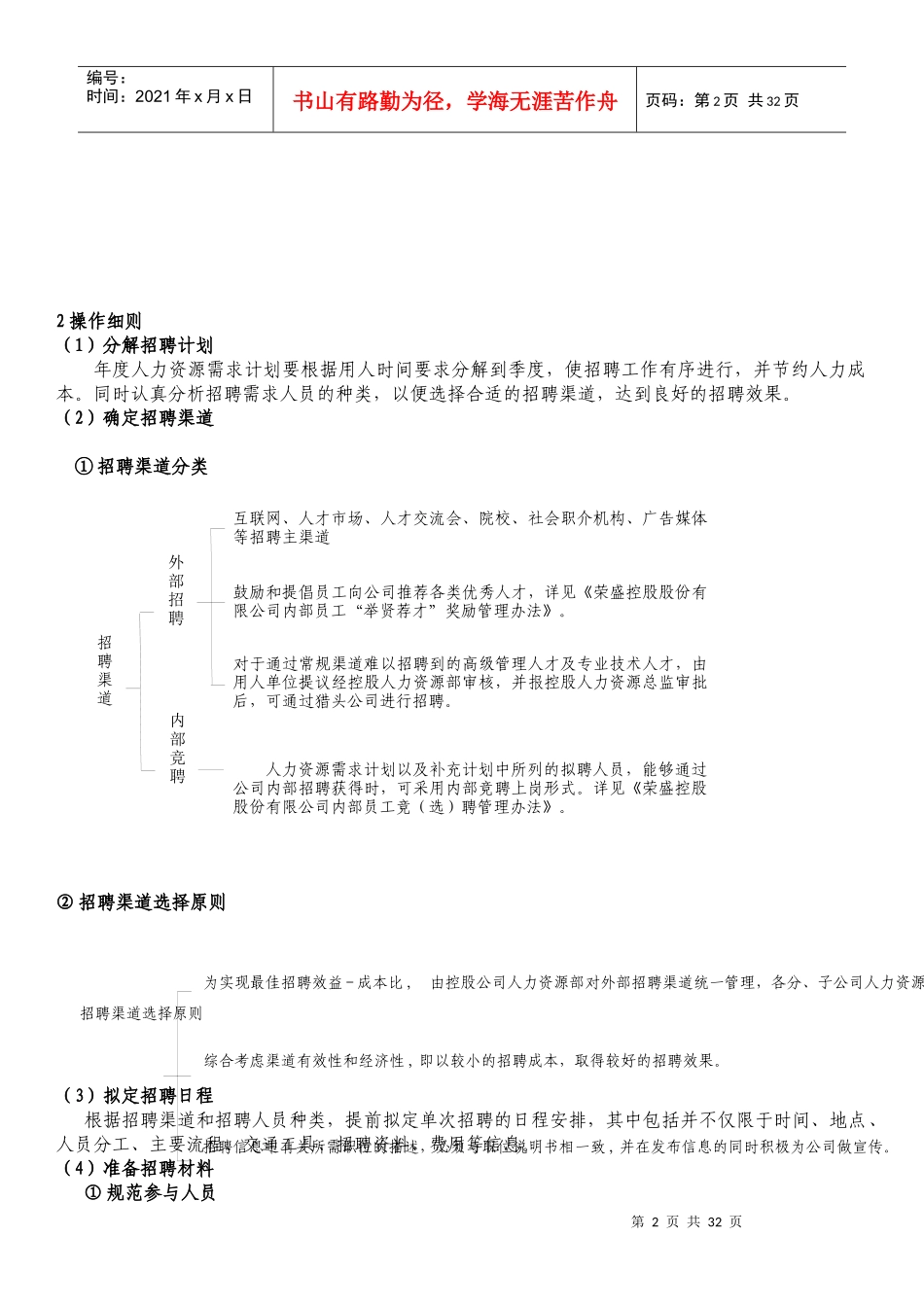 招聘工作操作手册_第2页