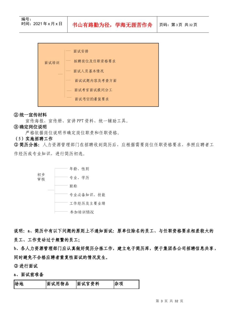 招聘工作操作手册_第3页
