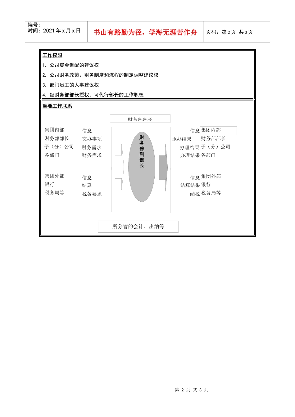 财务部副部长岗位说明书_第2页