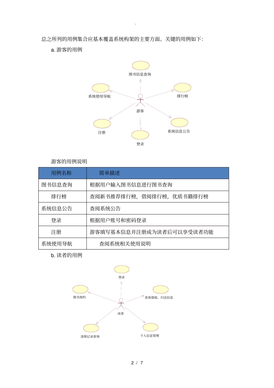 图书管理系统架构分析_第2页