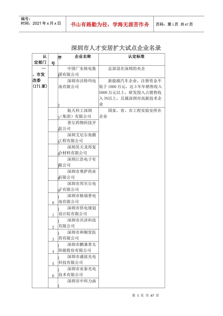 深圳市人才安居扩大试点企业名录_第1页