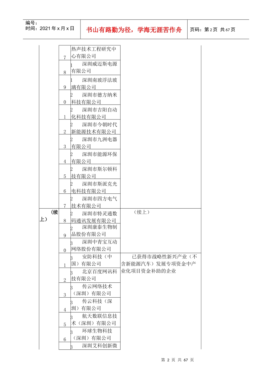 深圳市人才安居扩大试点企业名录_第2页