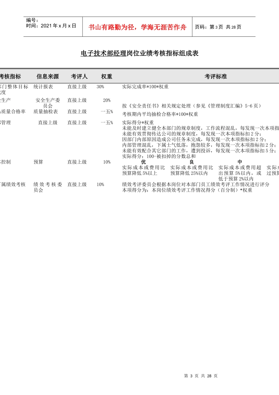 某公司电子技术开发部绩效考核指标组成表_第3页