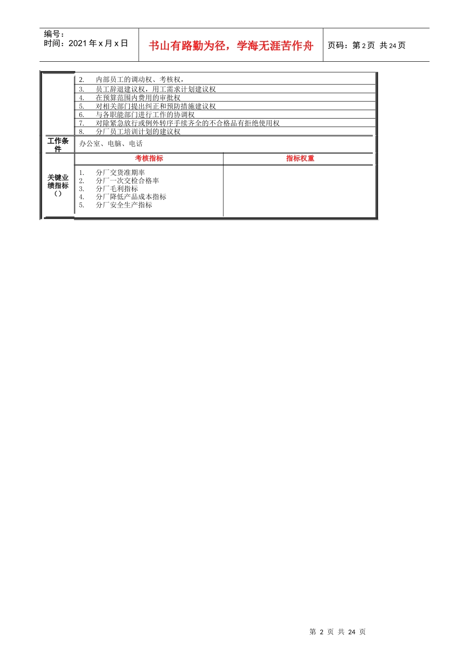 某笔厂员工岗位规范说明书_第2页