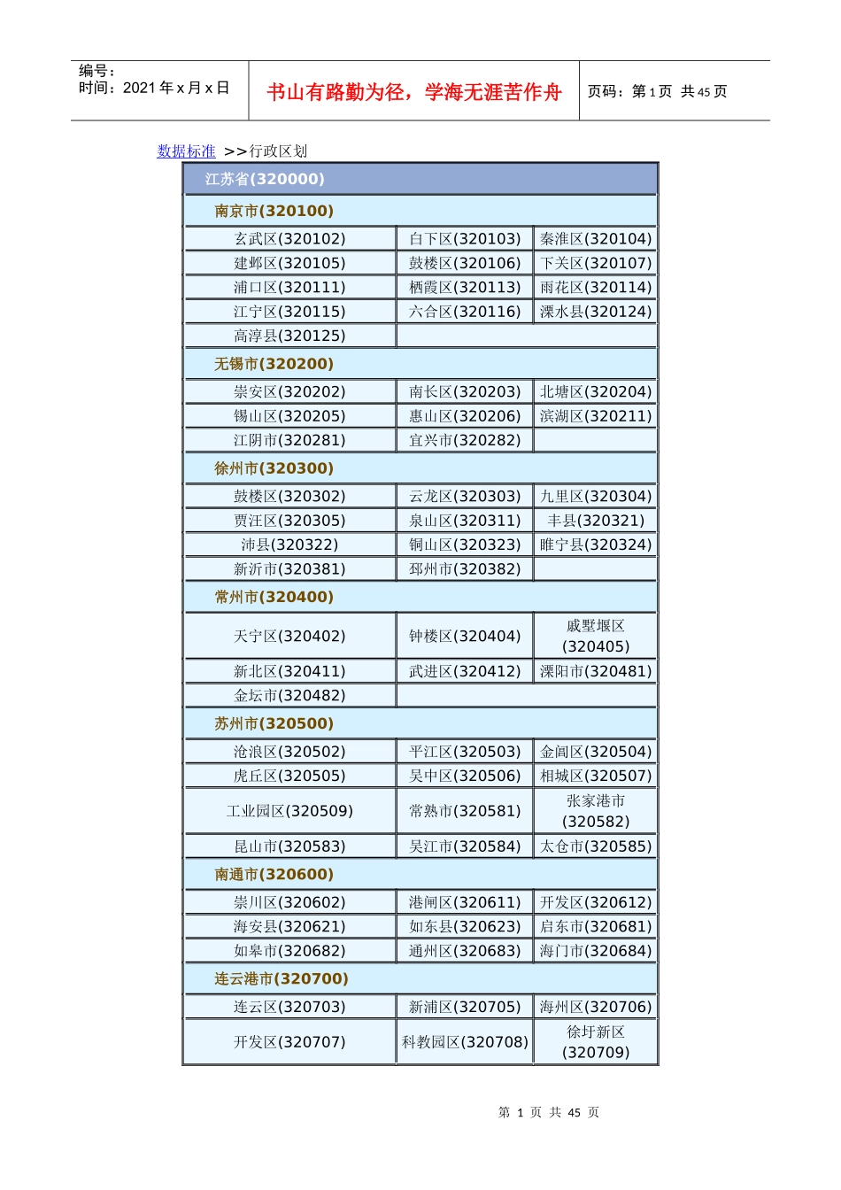 数据标准(行政区划分)_第1页