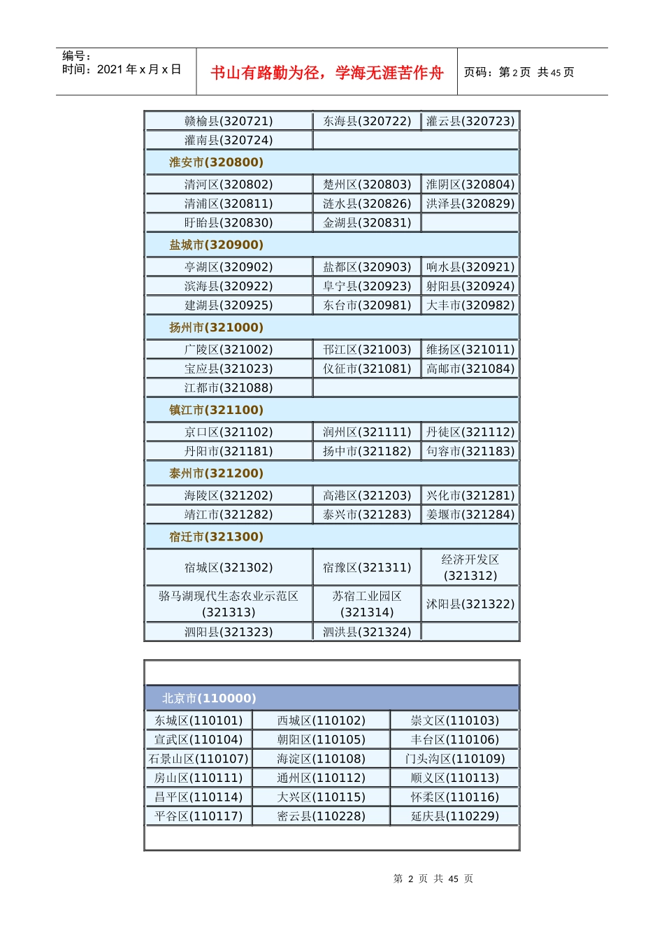 数据标准(行政区划分)_第2页