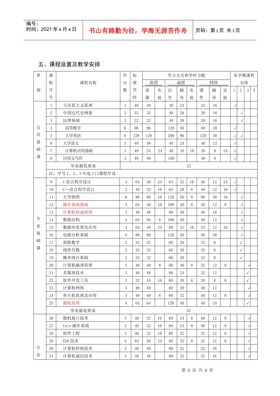 计算机科学与技术专业(专升本)人才培养方案_第2页