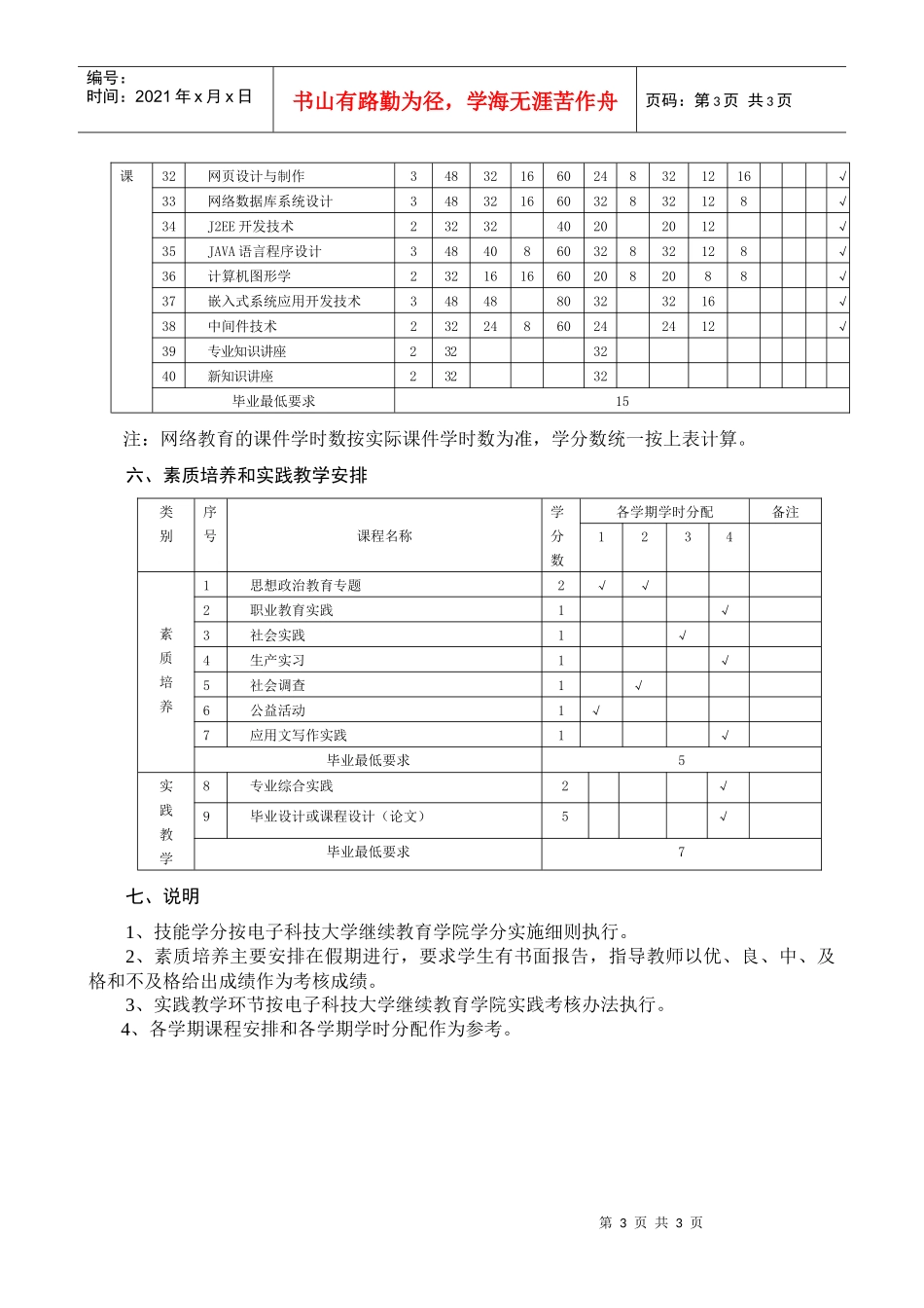 计算机科学与技术专业(专升本)人才培养方案_第3页