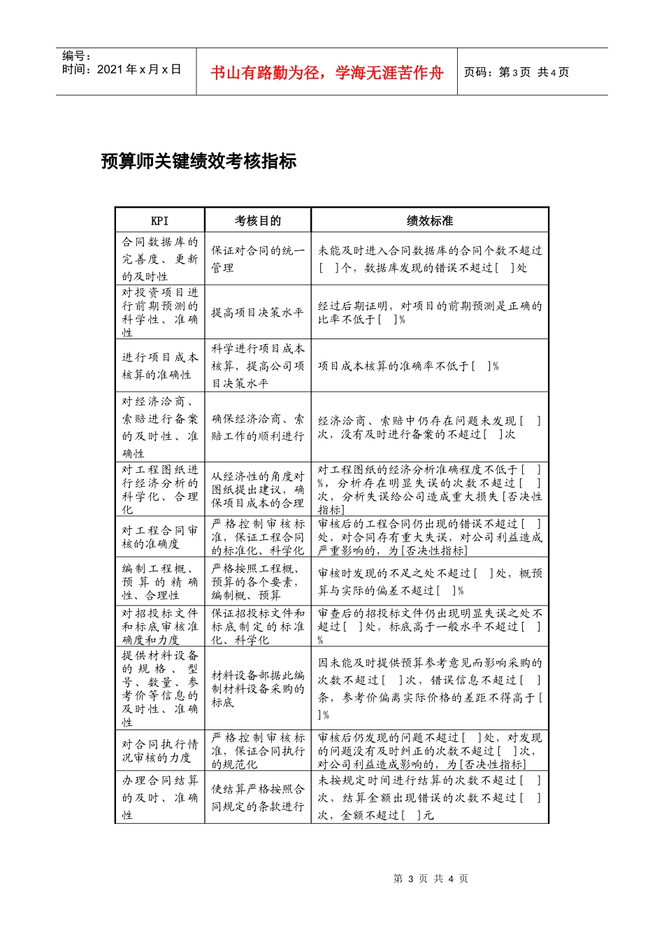 某地产企业预算工程师岗位说明书及KPI指标_第3页